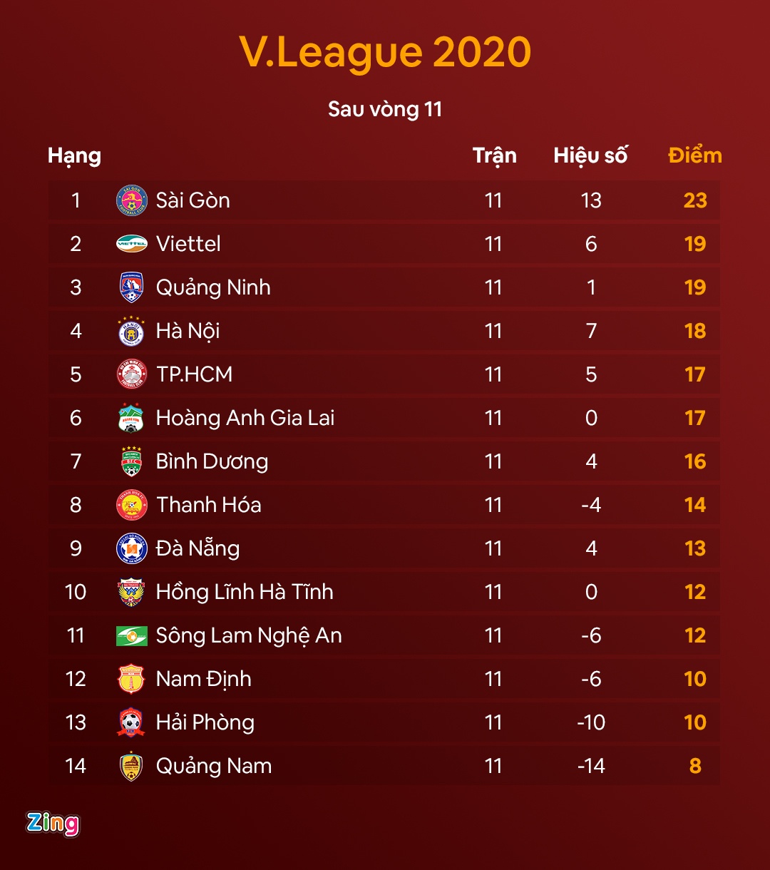 CLB Quang Nam vs CLB sai Gon anh 2