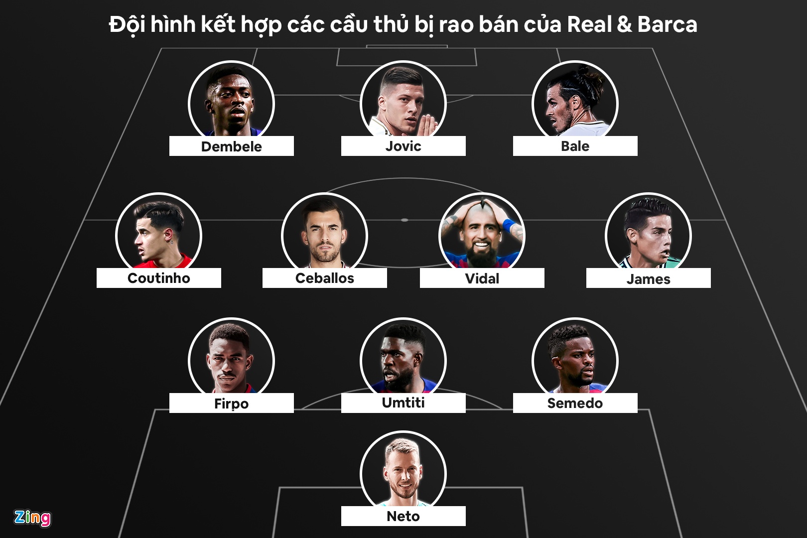 doi hinh real barca bi rao ban cau thu anh 1