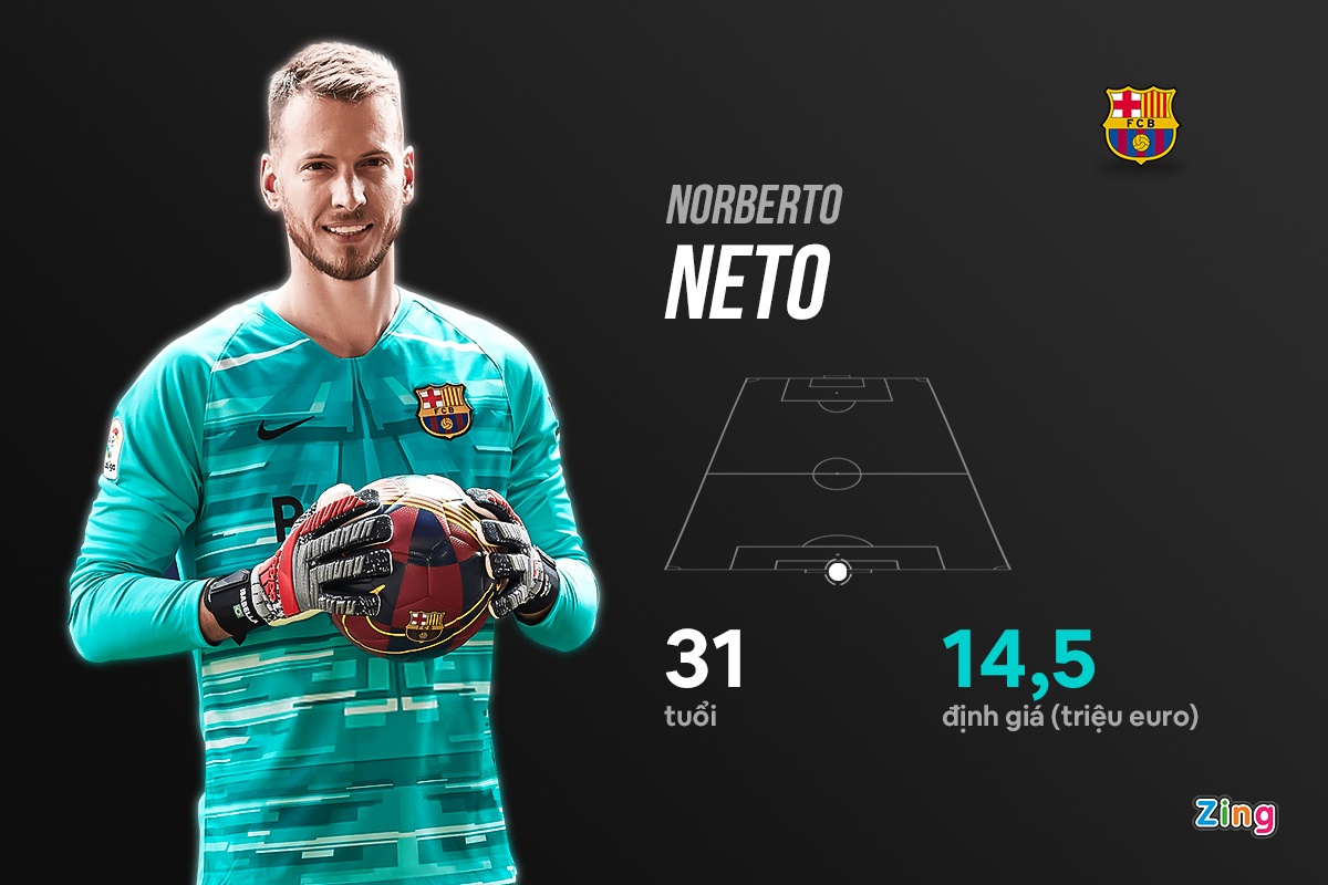 doi hinh real barca bi rao ban cau thu anh 12