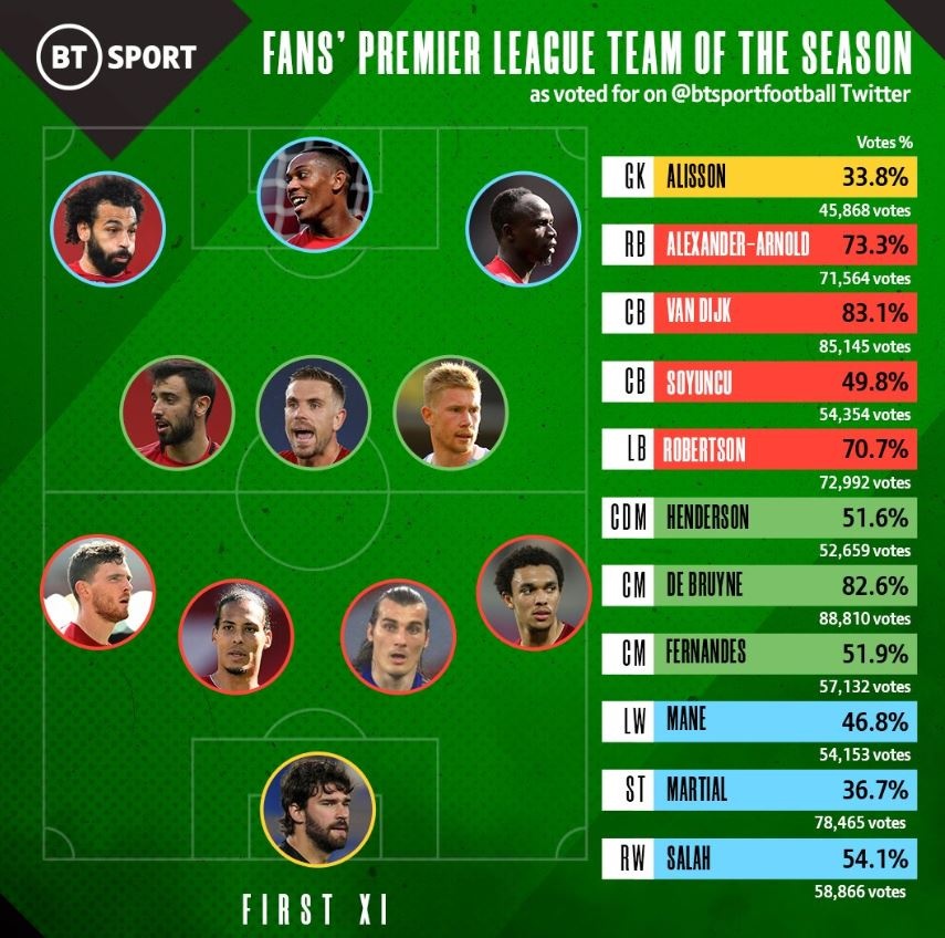 doi hinh tieu bieu Premier League anh 12