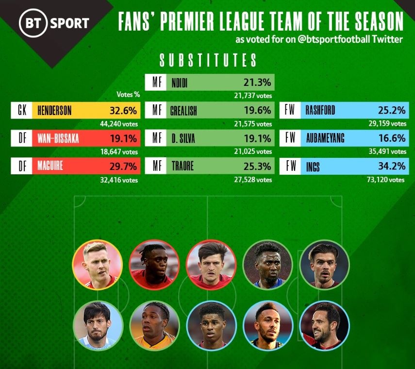 doi hinh tieu bieu Premier League anh 13