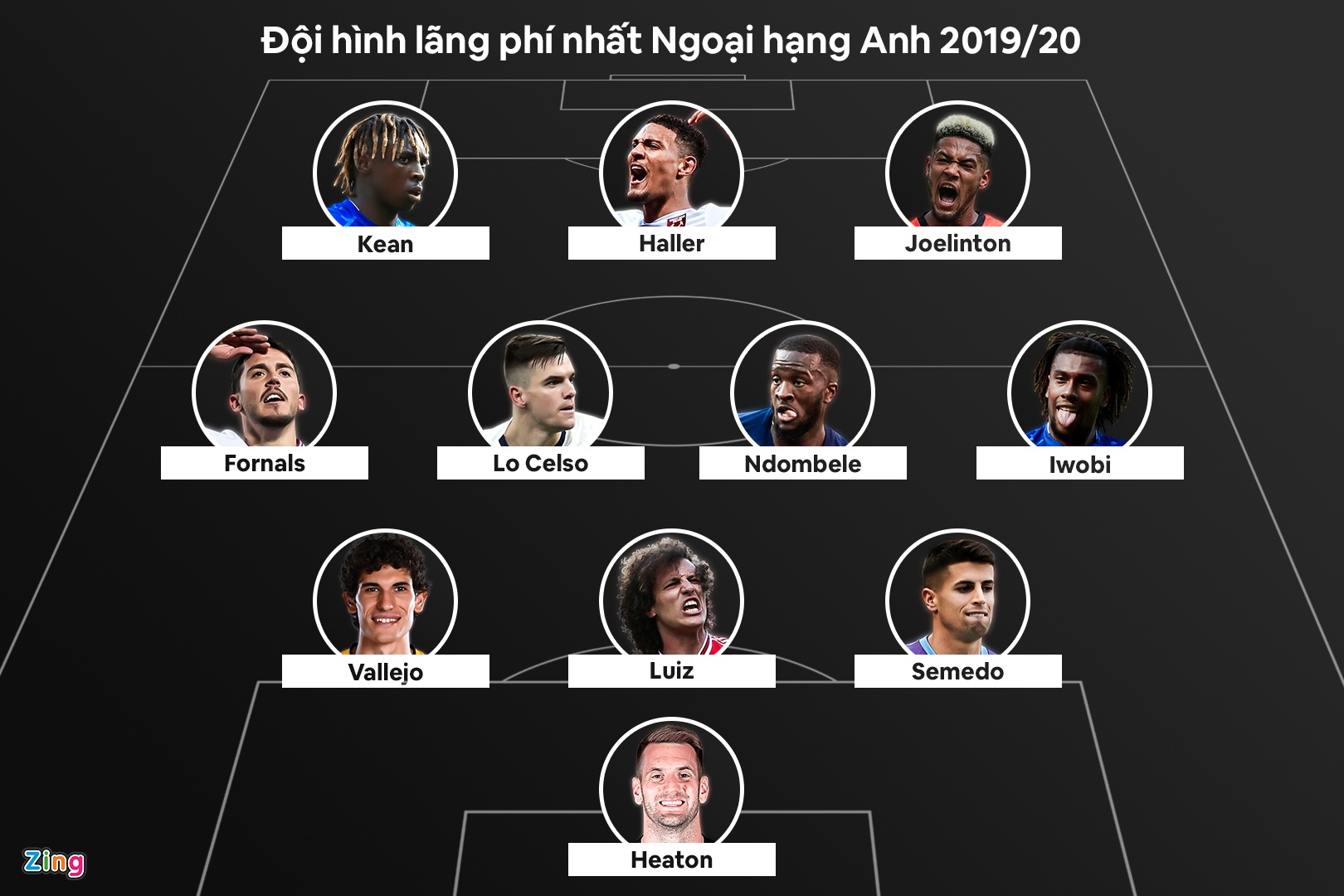 doi hinh chuyen nhuong lang phi anh 1