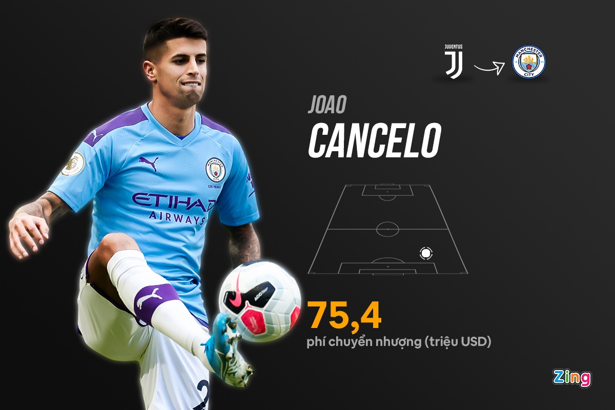 doi hinh chuyen nhuong lang phi anh 3