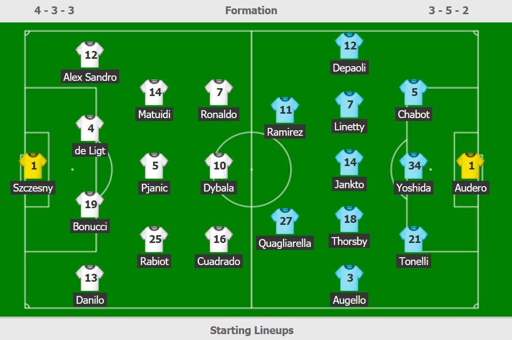 Juventus vs Sampdoria anh 3
