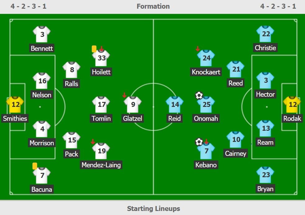 Fulham dau Cardiff anh 3