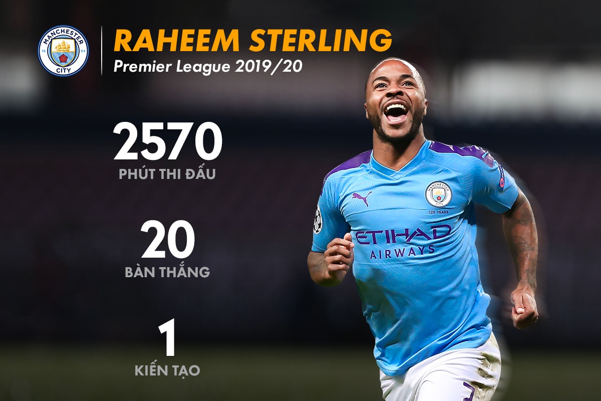 ngoai hang anh anh 2