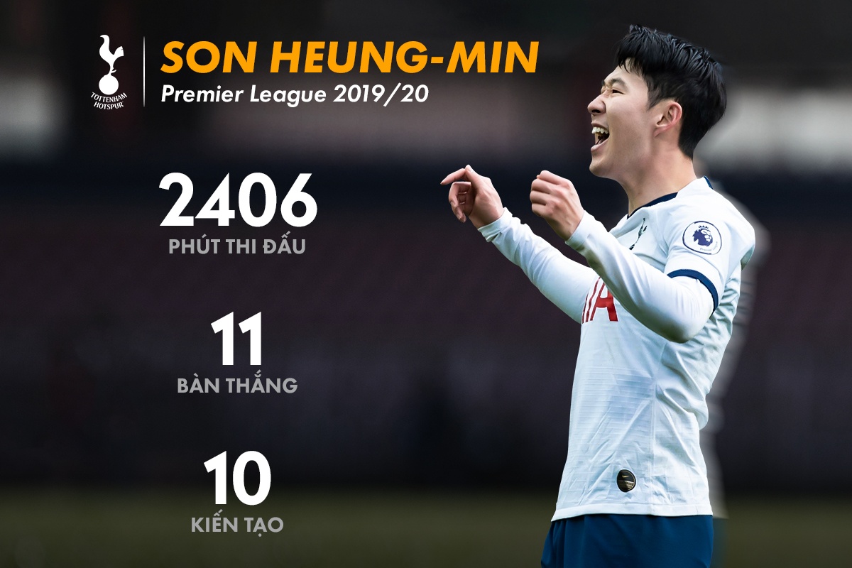 ngoai hang anh anh 1