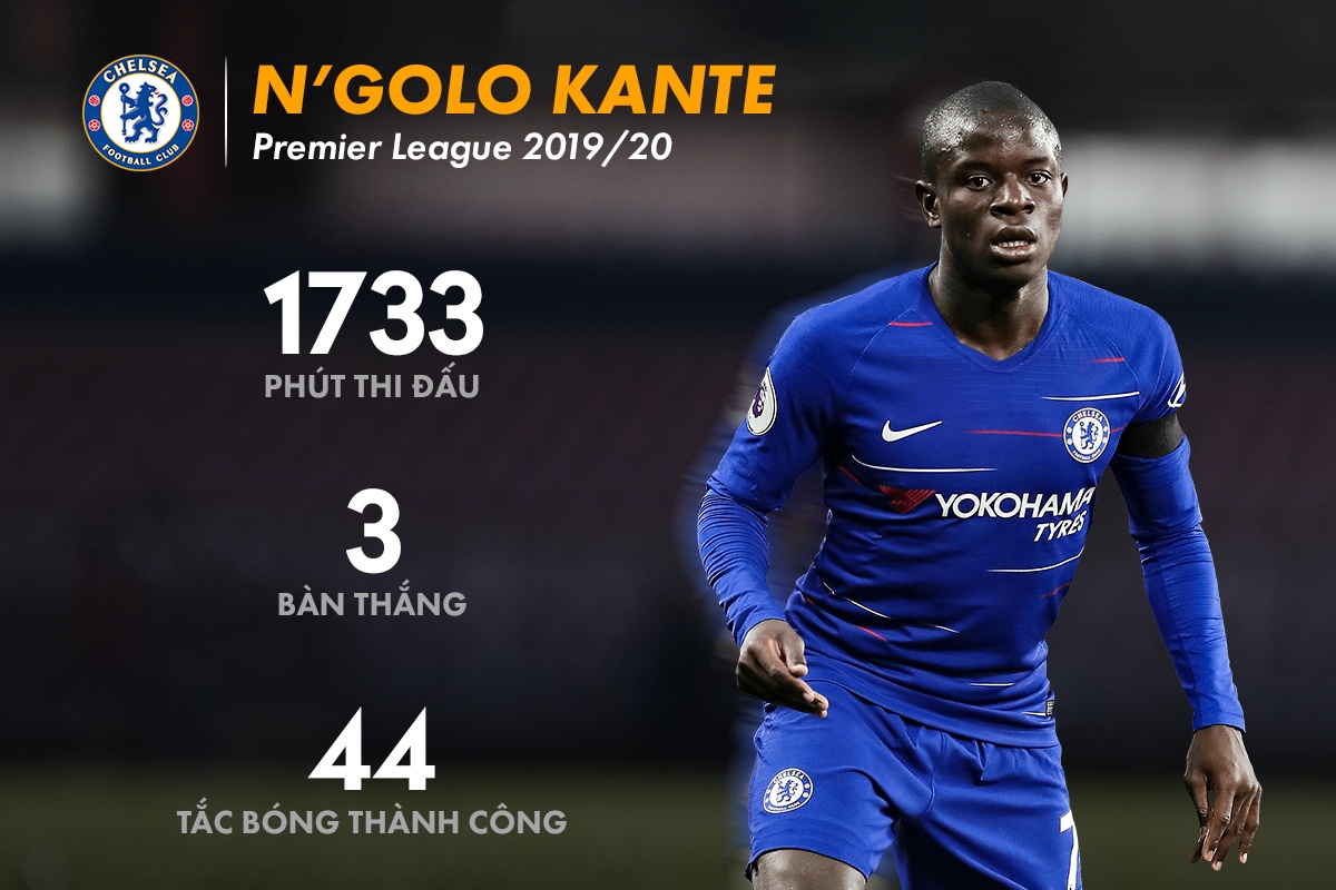 ngoai hang anh anh 4