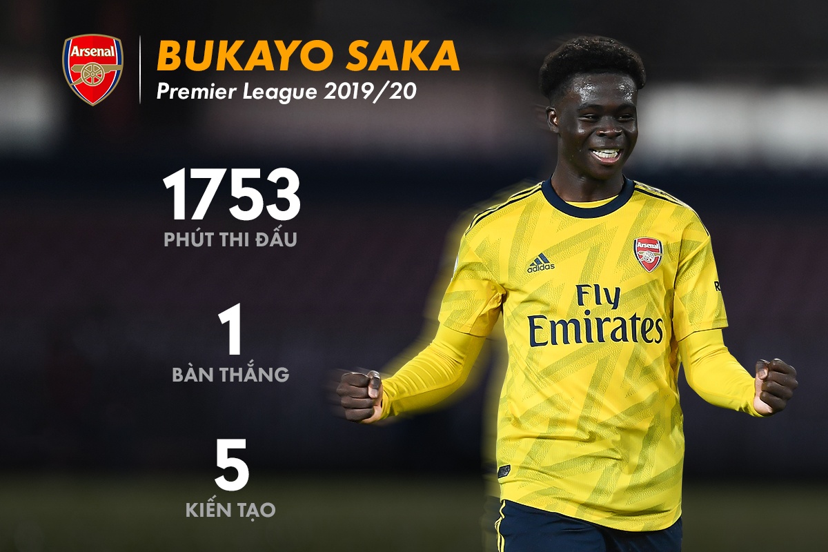 ngoai hang anh anh 5