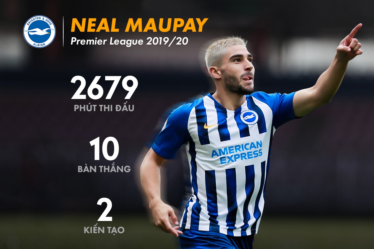 ngoai hang anh anh 7