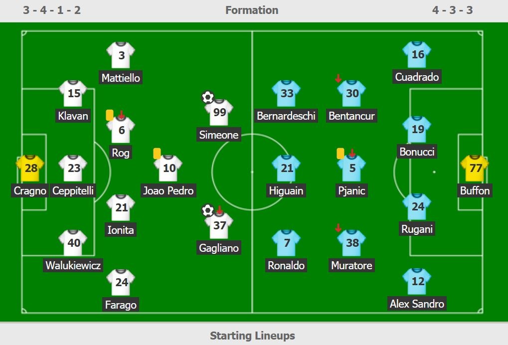 Juventus thua Cagliari anh 11