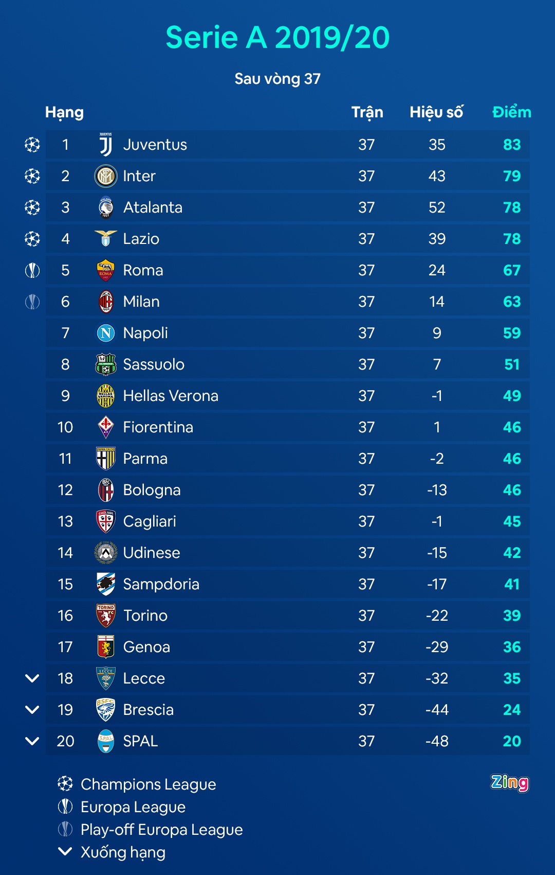 Juventus thua Cagliari anh 10