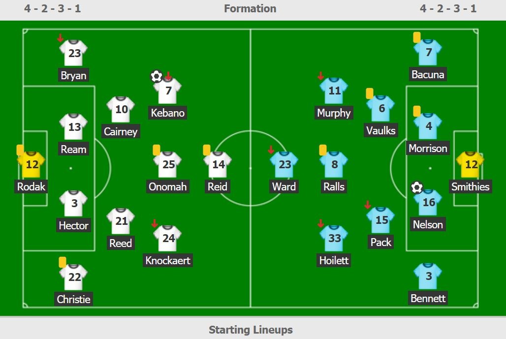 Fulham vao chung ket thang hang anh 2