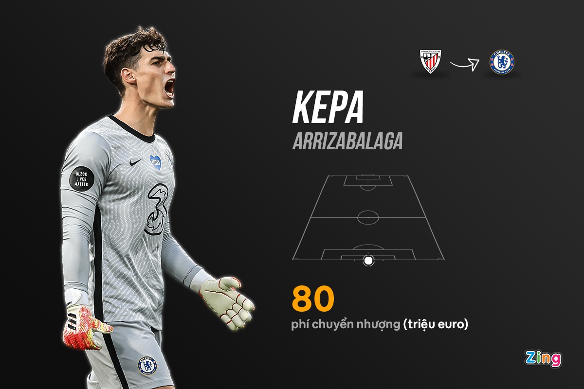 chuyen nhuong ngoai hang anh anh 12