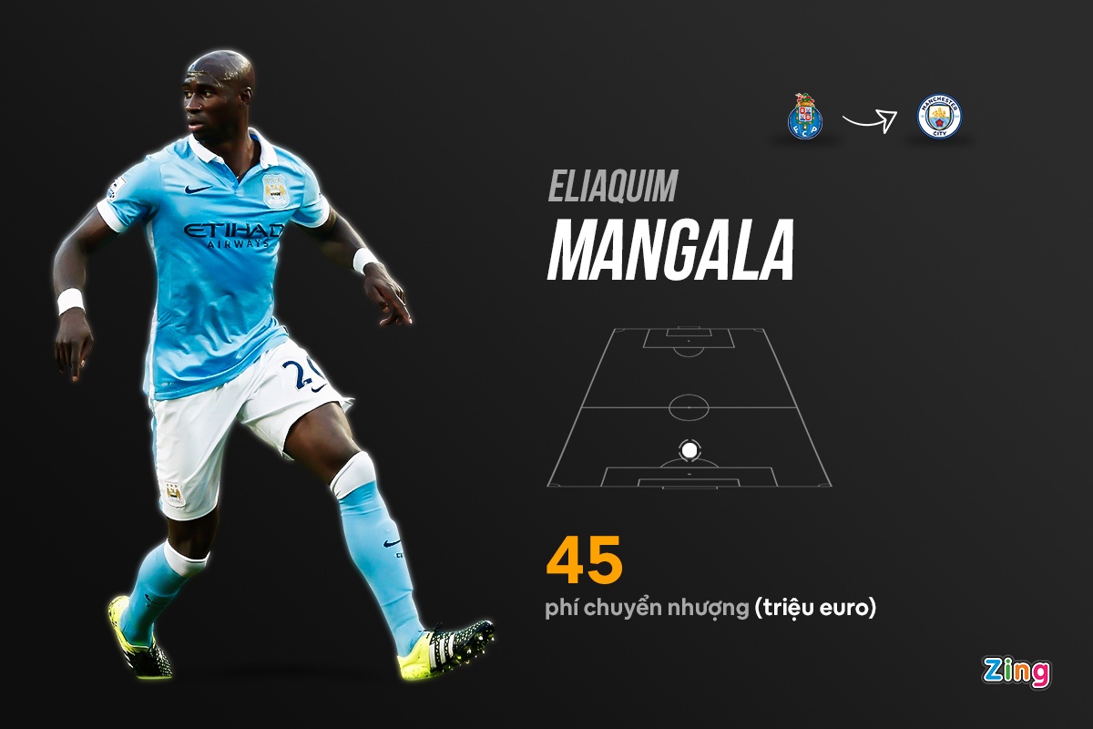 chuyen nhuong ngoai hang anh anh 10