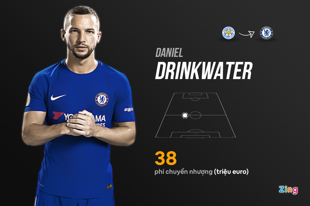 chuyen nhuong ngoai hang anh anh 7