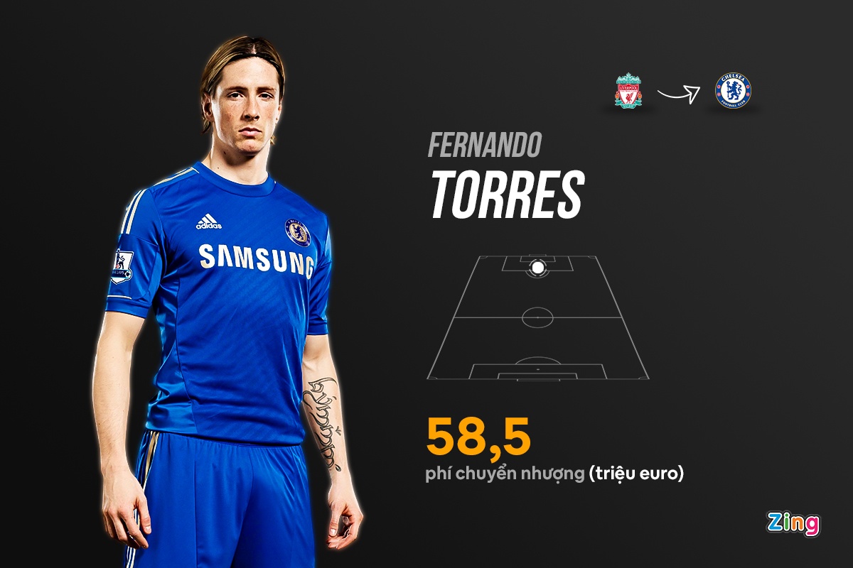 chuyen nhuong ngoai hang anh anh 2