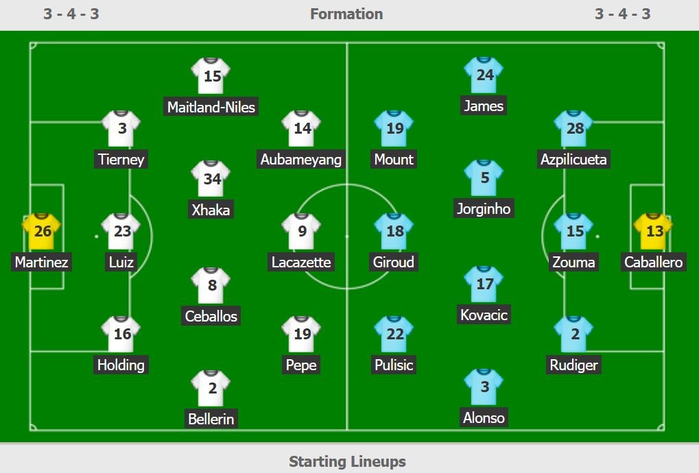 thu mon Arsenal khoc anh 2