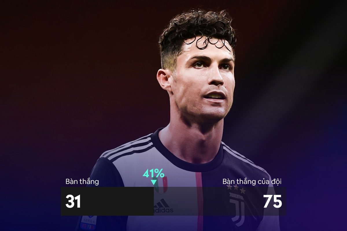 ronaldo juventus anh 3