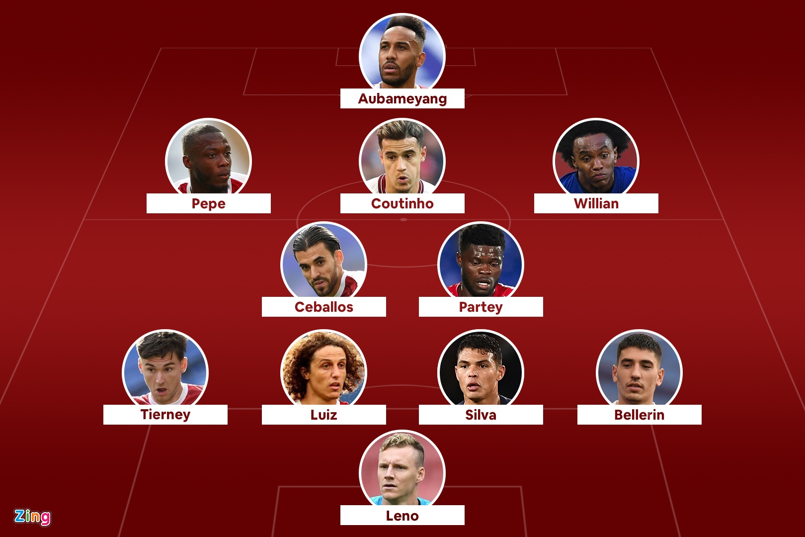 Doi hinh Arsenal mua toi anh 1