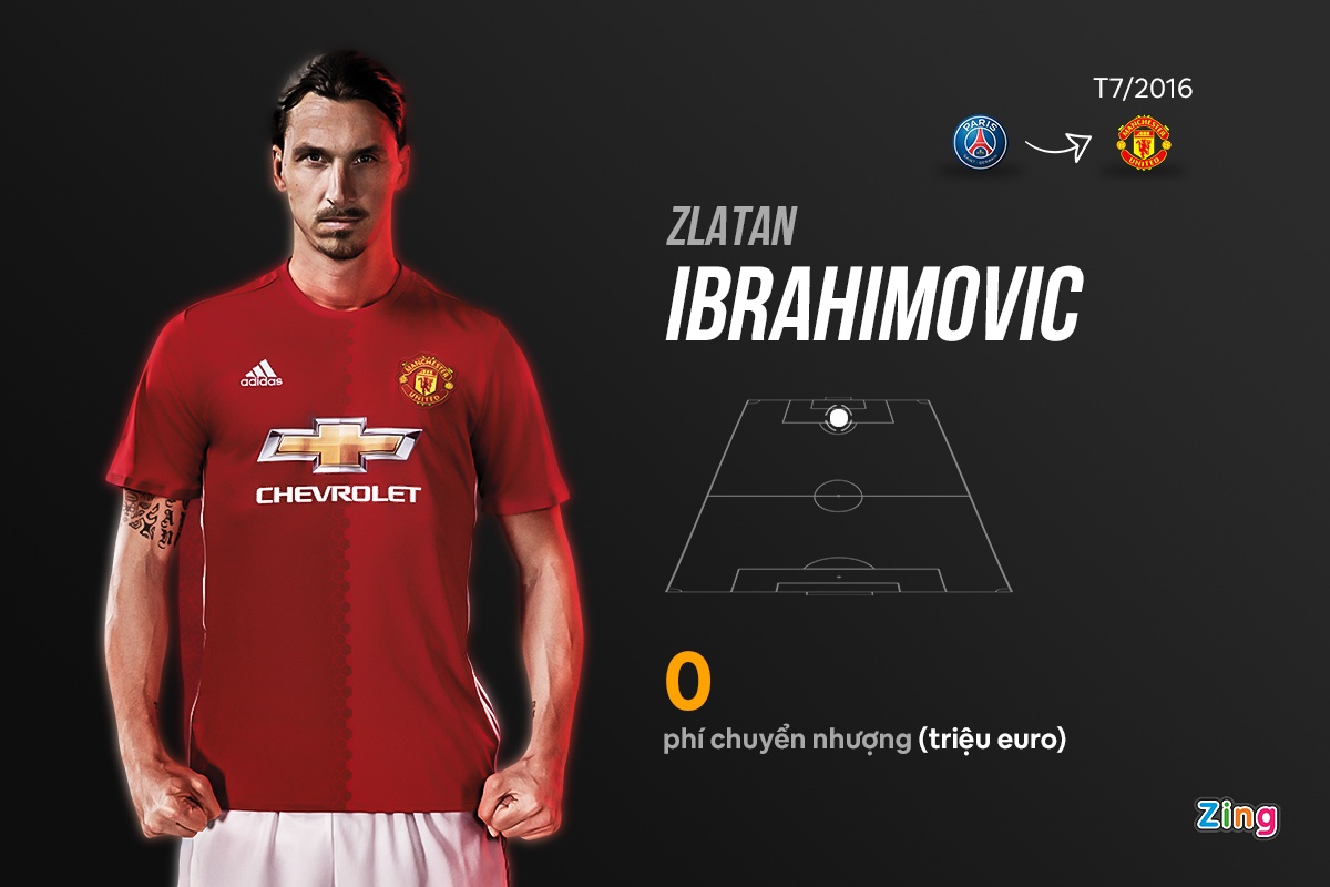 jose mourinho mu anh 1