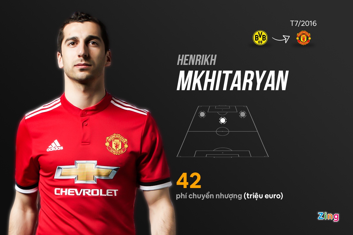 jose mourinho mu anh 5