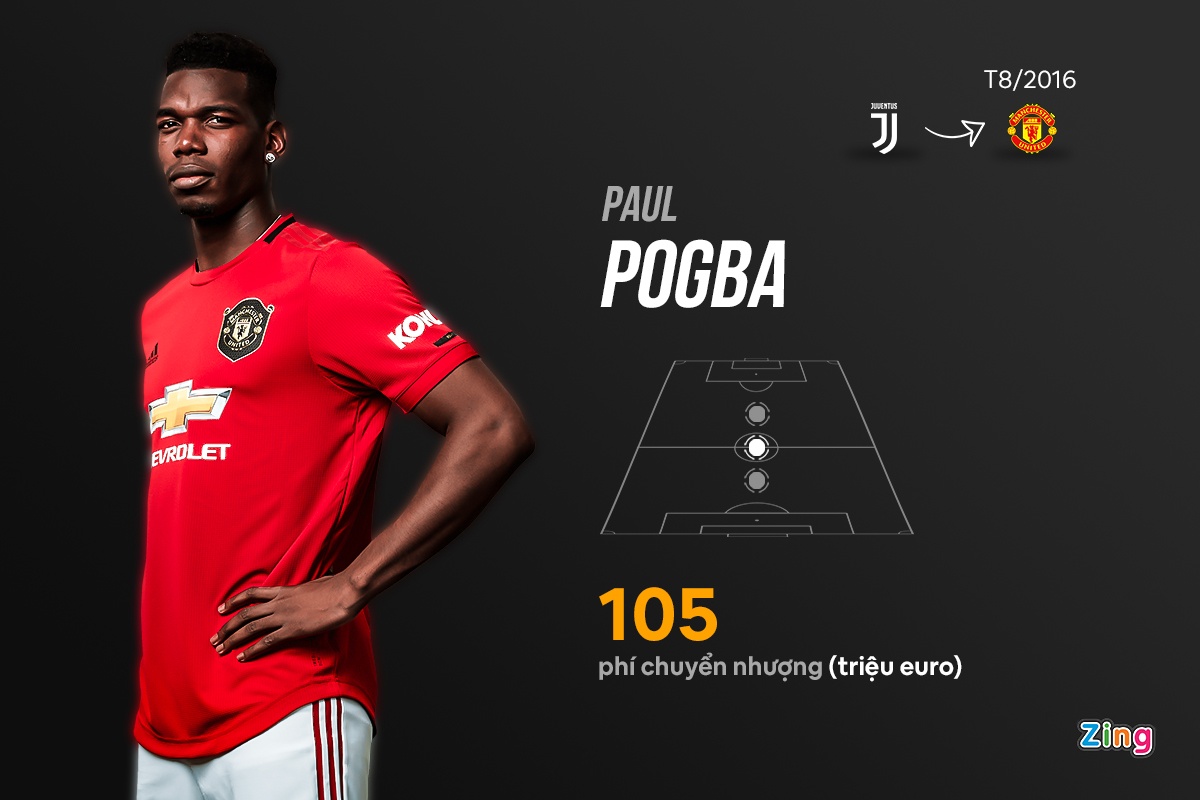 jose mourinho mu anh 6