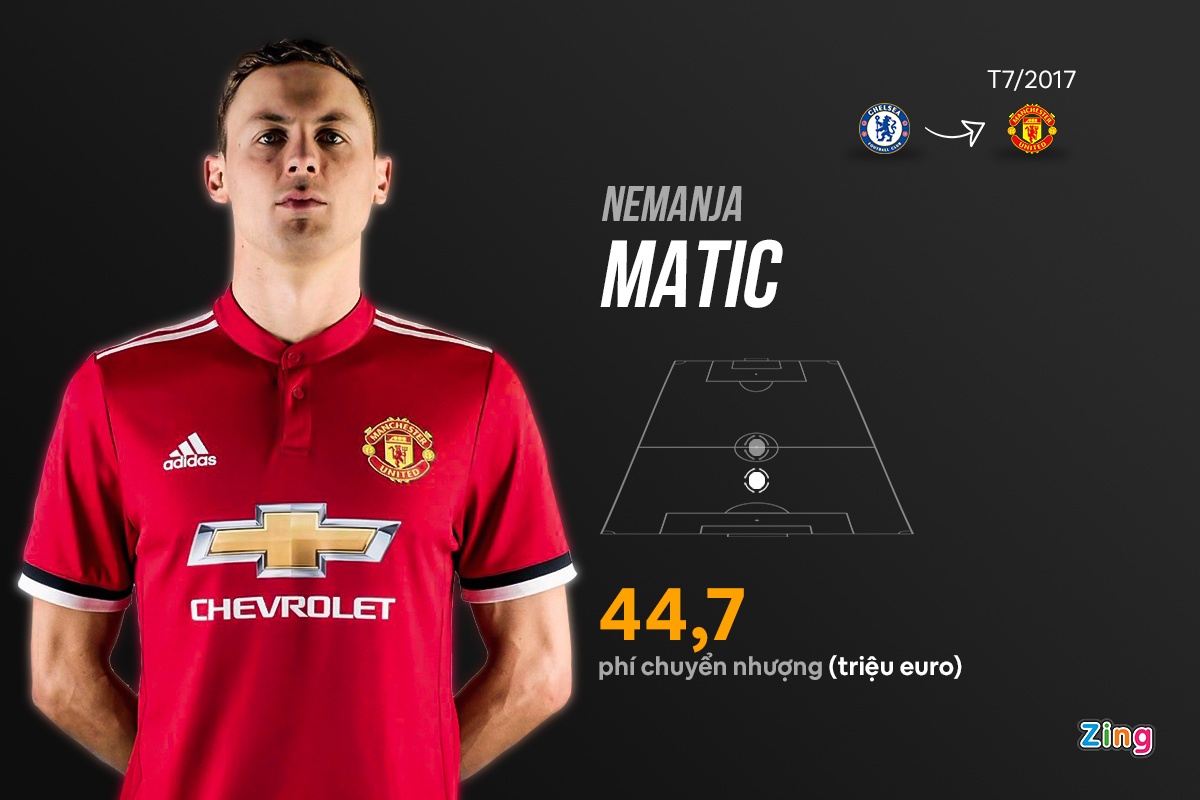 jose mourinho mu anh 2