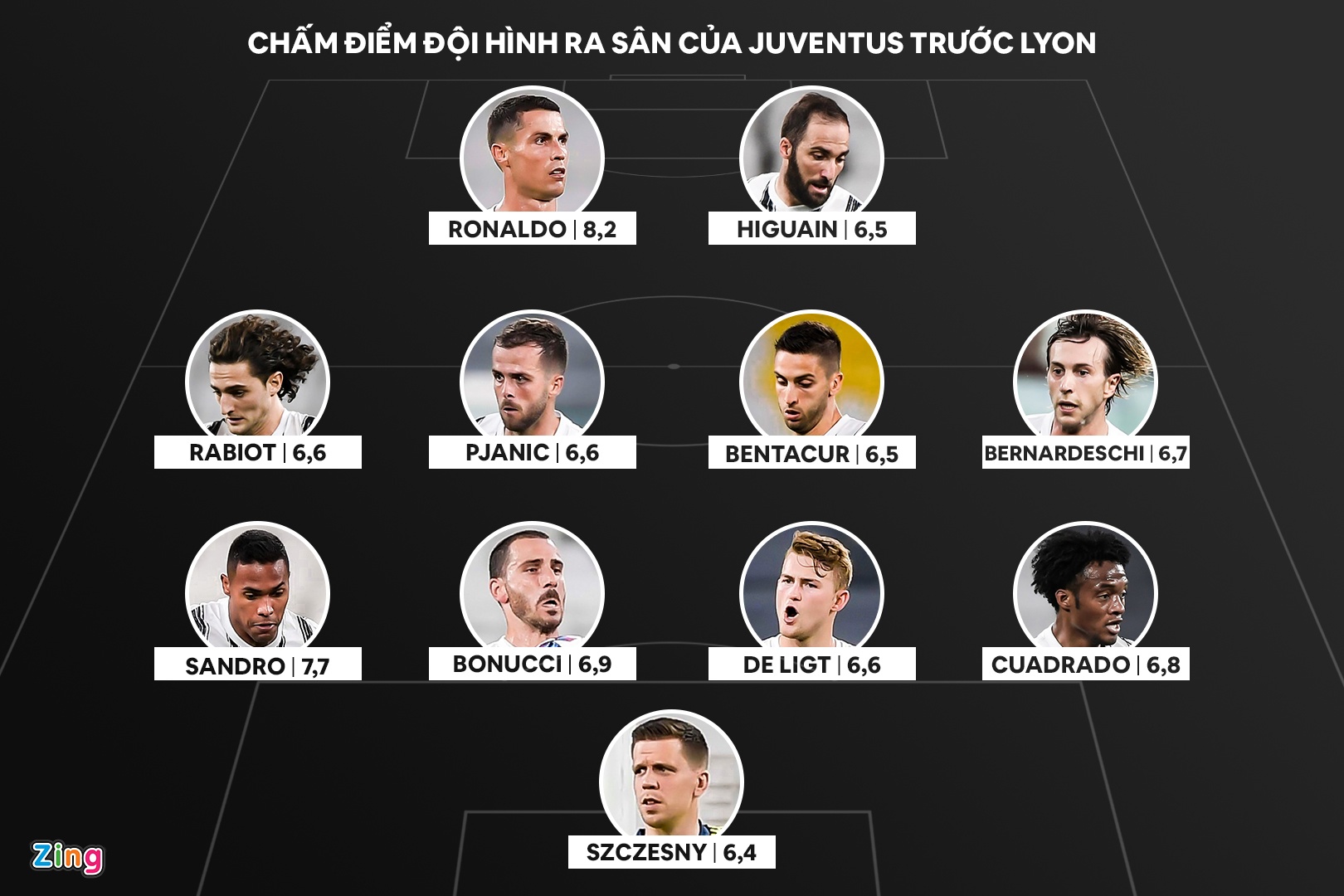 ronaldo juventus lyon anh 1