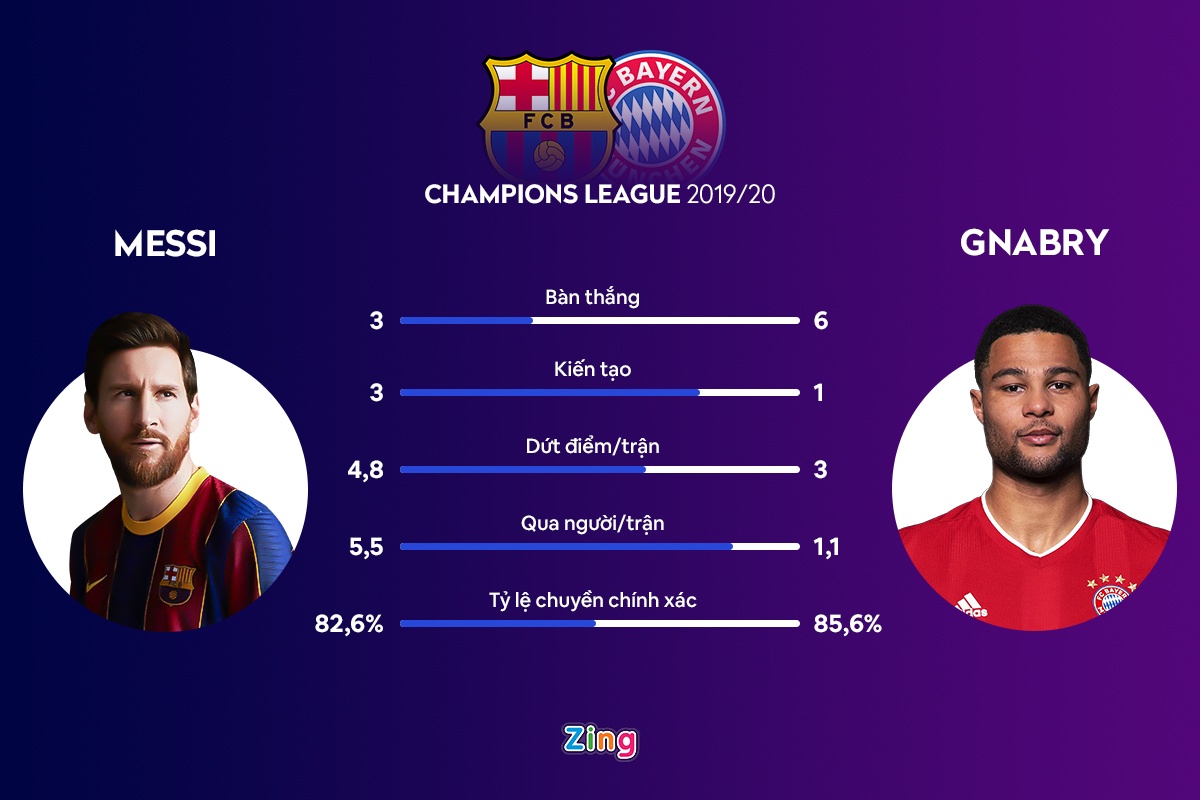 barca bayern champions league anh 1