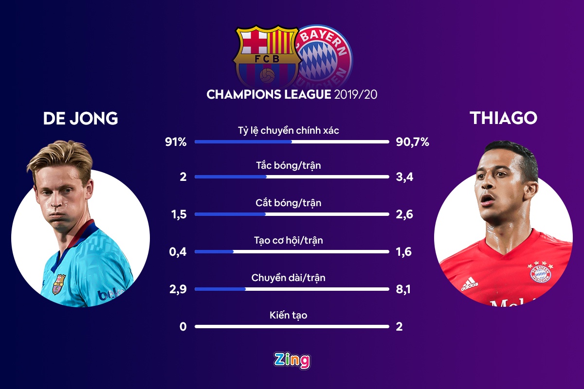 barca bayern champions league anh 3