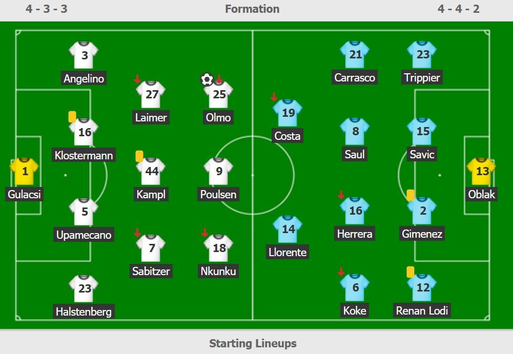 Atletico Madrid dau RB Leipzig anh 9