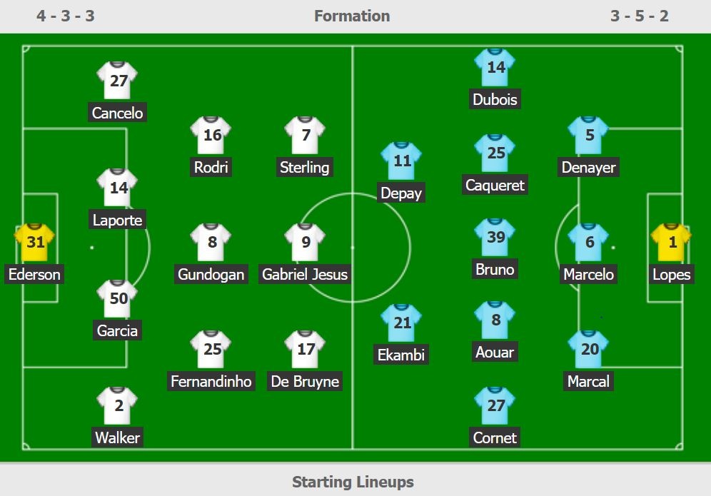 Man City thua Lyon anh 8