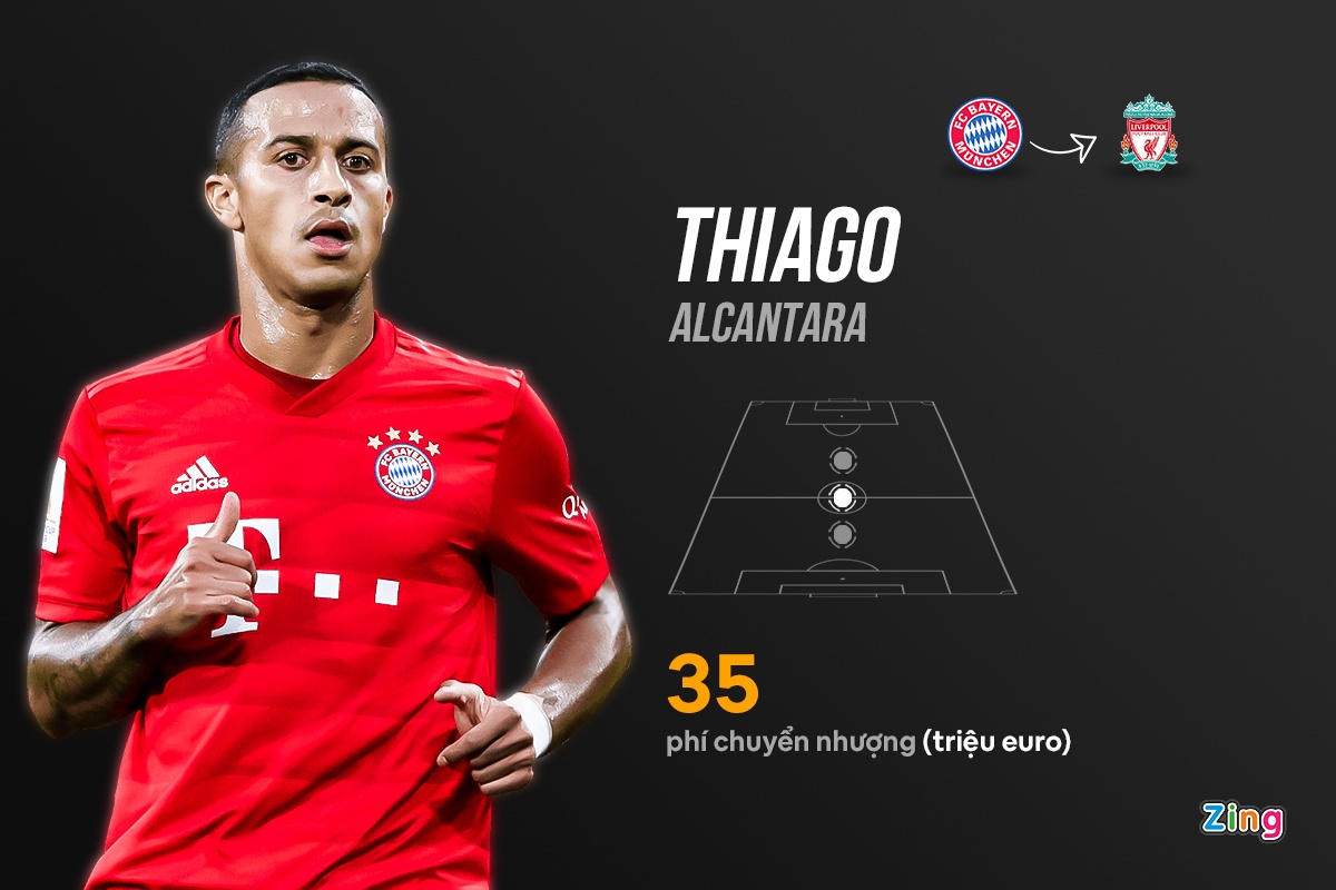 chuyen nhuong he 2020 anh 2