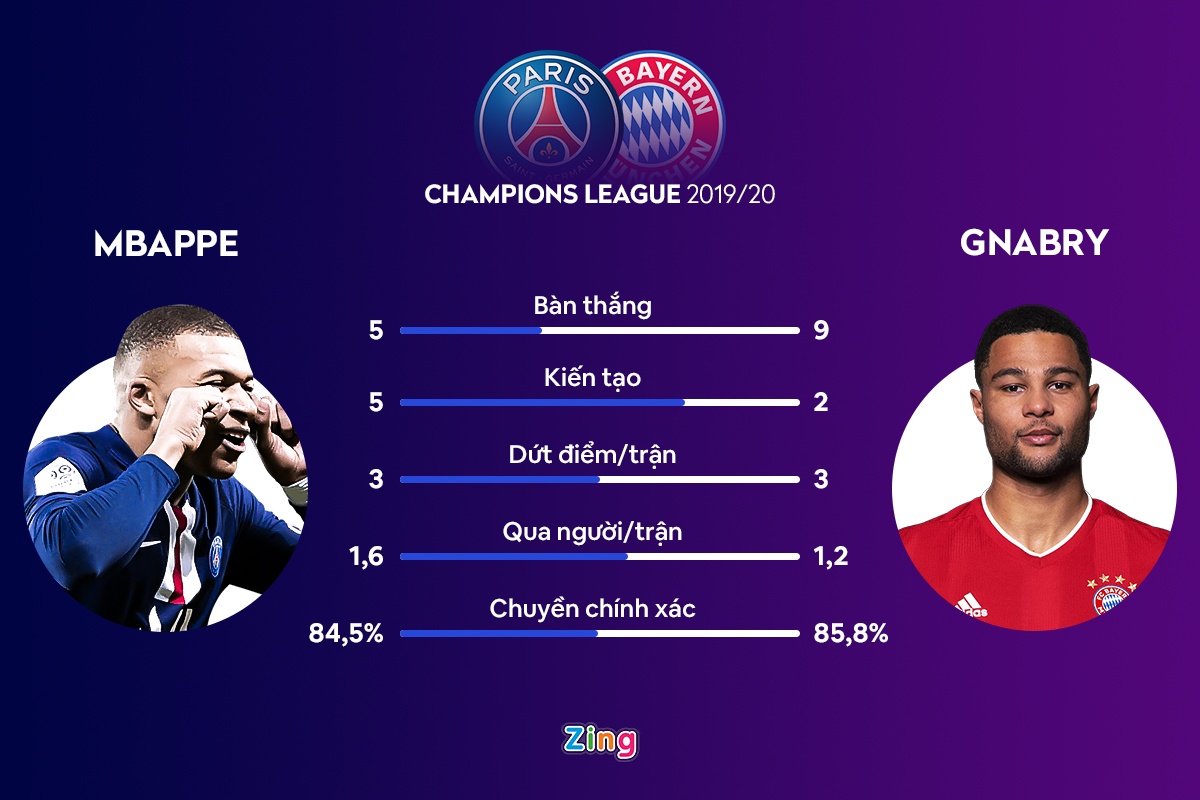 psg bayern champions league anh 1