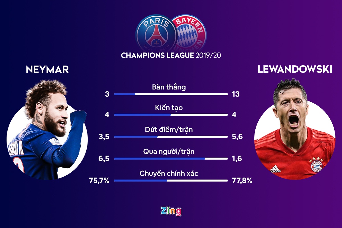 psg bayern champions league anh 2