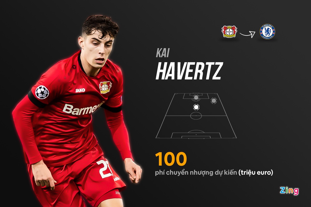 thiago silva kai havertz chelsea anh 2