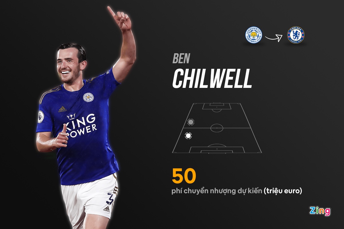 thiago silva kai havertz chelsea anh 3