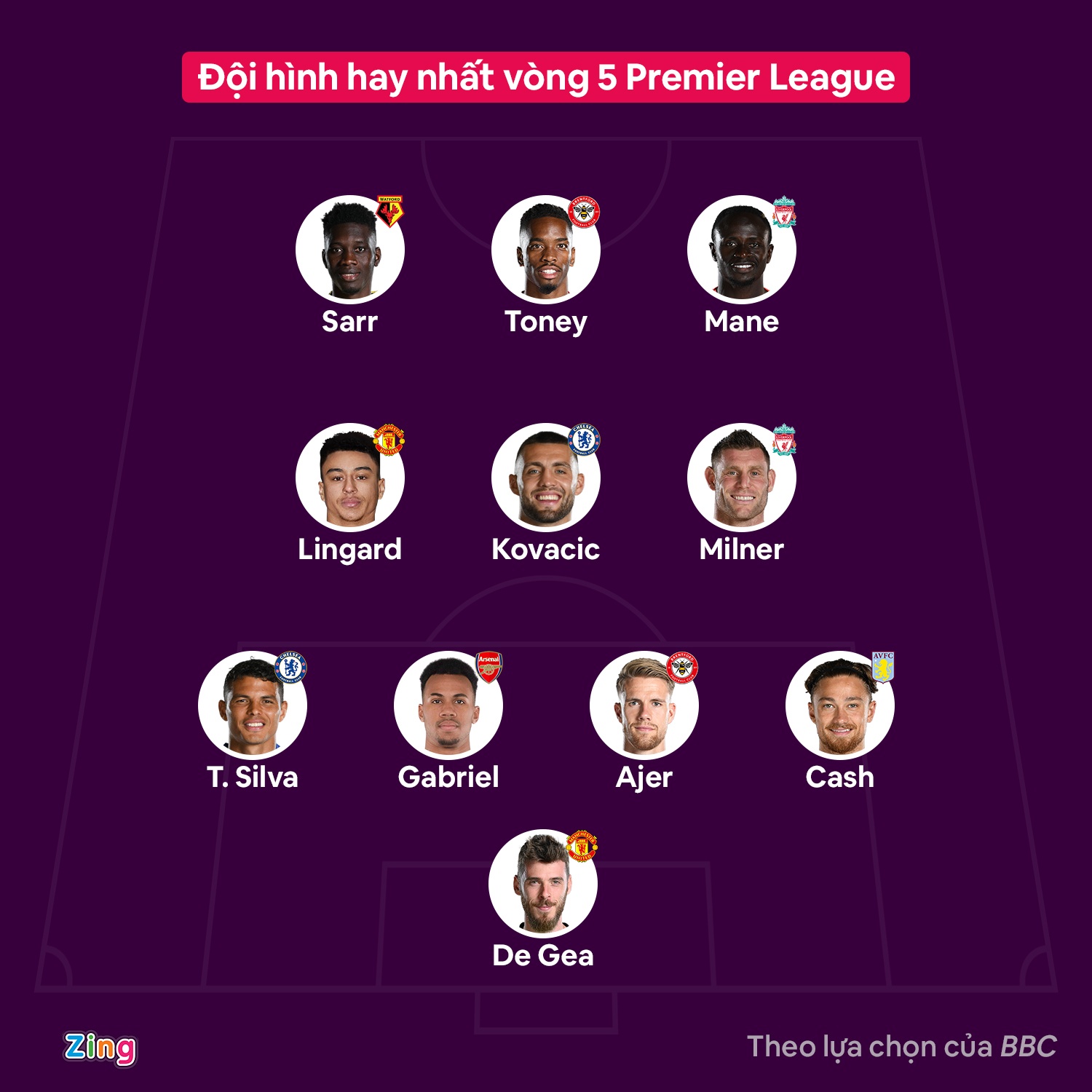 2 sao MU vao doi hinh tieu bieu Premier League anh 1