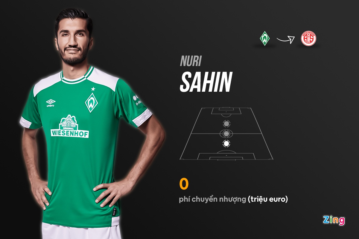 chuyen nhuong premier league anh 2