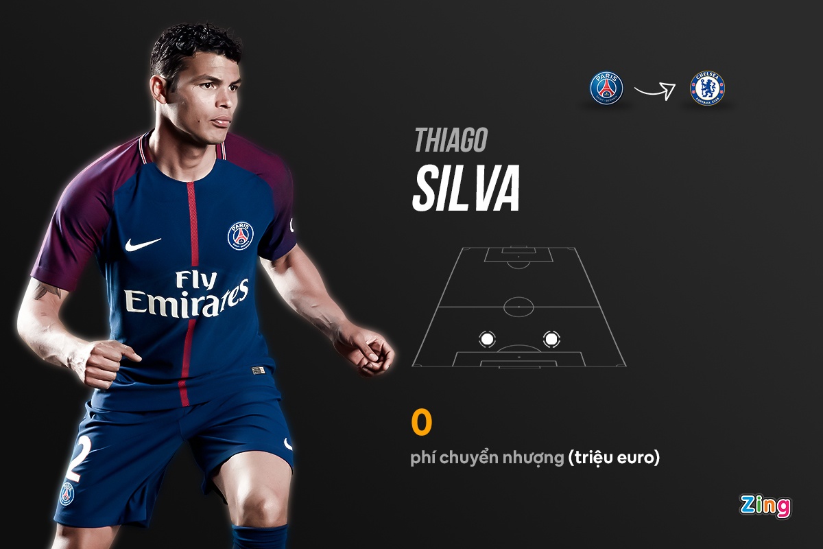 chuyen nhuong premier league anh 3