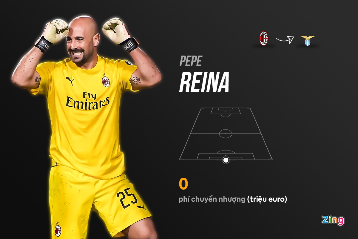 chuyen nhuong premier league anh 4