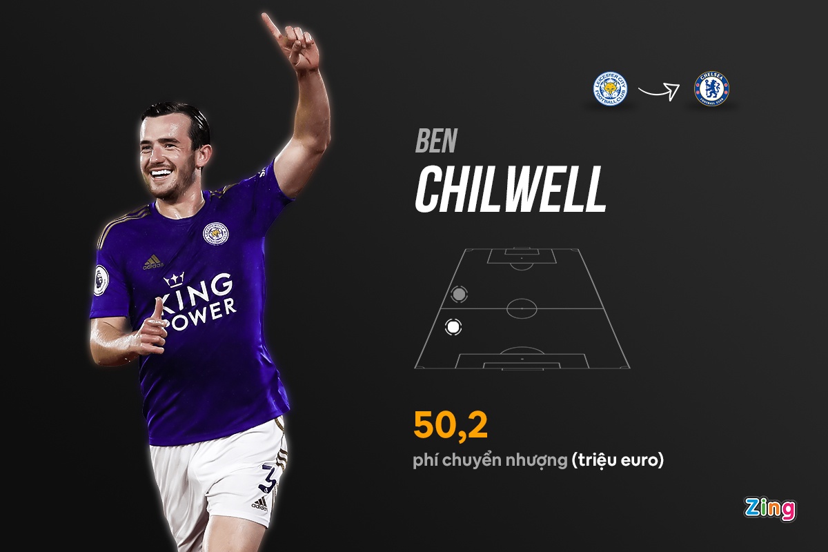 chuyen nhuong premier league anh 6