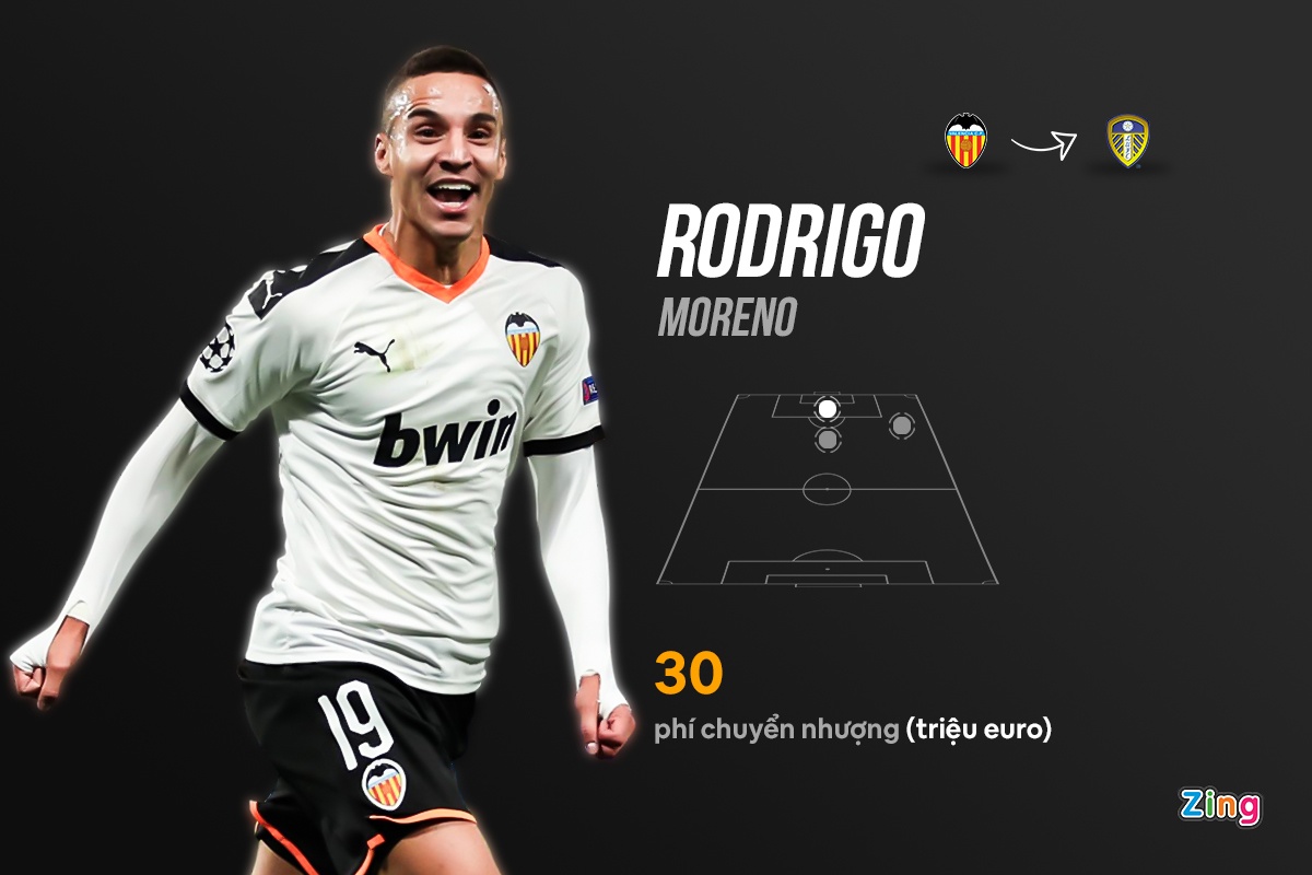 chuyen nhuong premier league anh 7