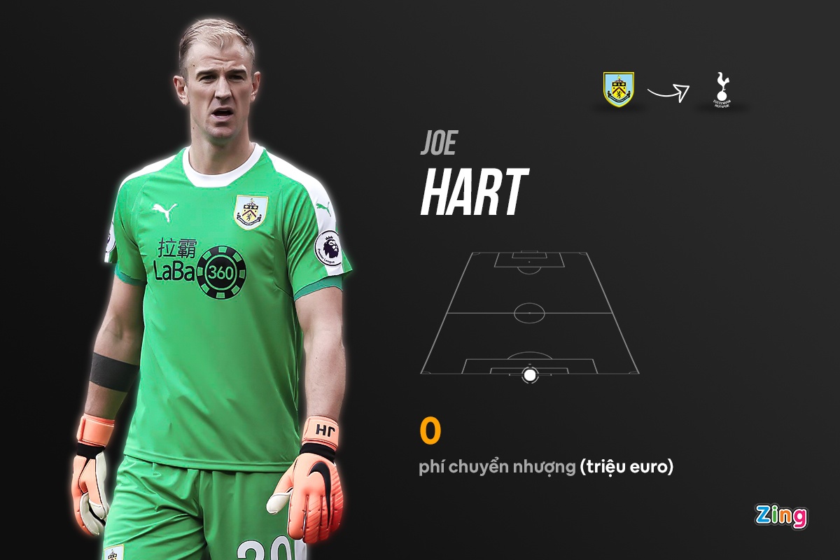 chuyen nhuong premier league anh 8