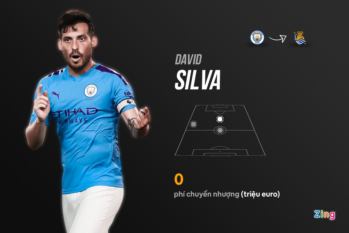 chuyen nhuong premier league anh 9