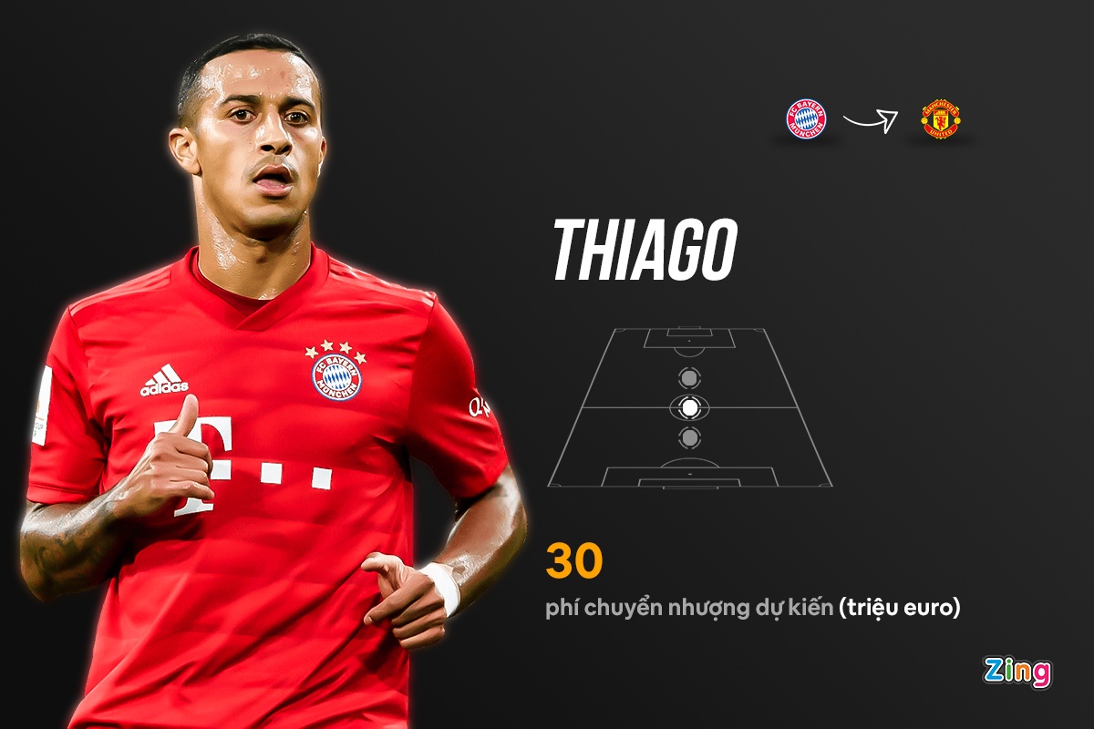 chuyen nhuong manchester united anh 1