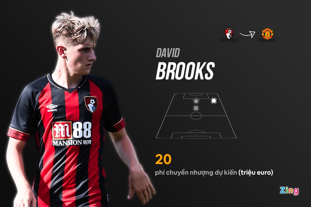 chuyen nhuong manchester united anh 7