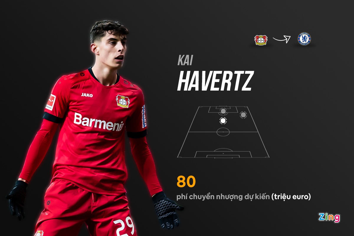 chuyen nhuong premier league anh 1