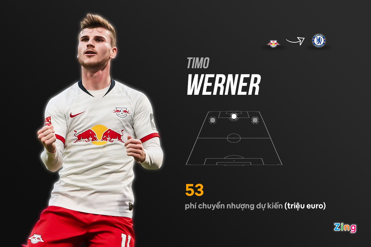 chuyen nhuong premier league anh 2